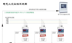 電氣火災(zāi)監(jiān)控系統(tǒng)容易發(fā)生哪些故障并如何針對(duì)性解決呢？