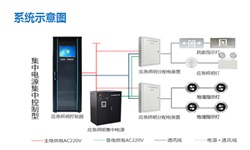 智能疏散系統(tǒng)廠家有哪些？智能疏散系統(tǒng)廠家推薦