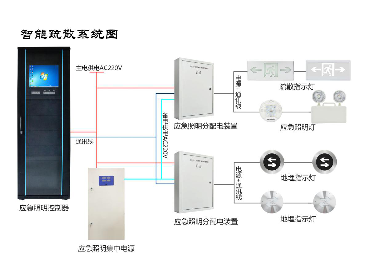 智能消防應急疏散照明系統(tǒng)特點及工作原理簡介