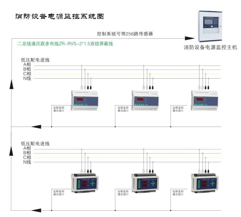 消防電源監(jiān)控系統(tǒng)的作用有哪些？消防電源監(jiān)控系統(tǒng)作用解說