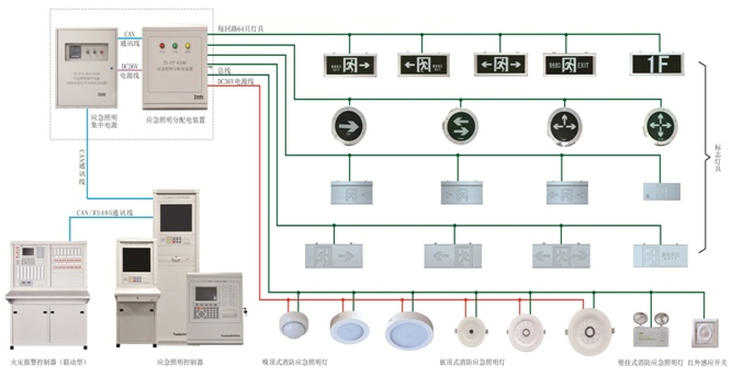 消防電源監(jiān)控系統(tǒng)模塊怎么接線？消防電源監(jiān)控模塊實(shí)物圖[今日更新]